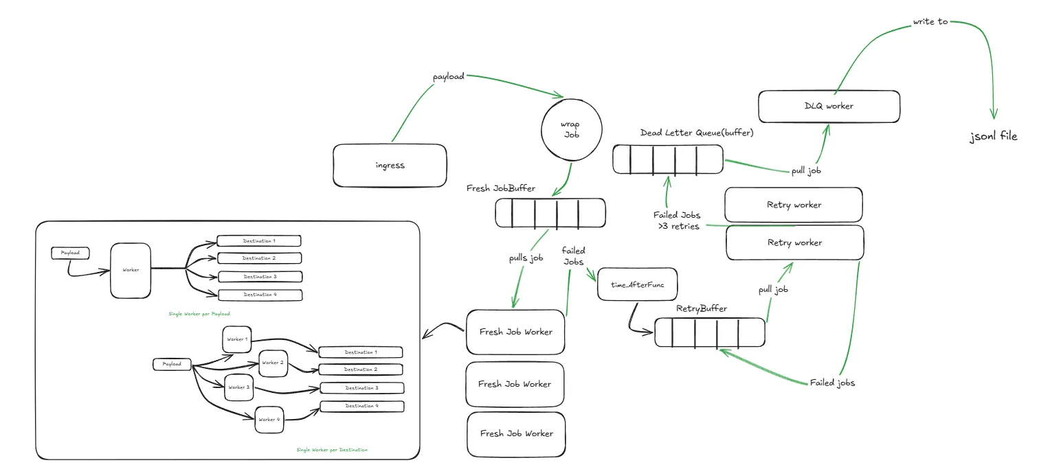 waford system diagram